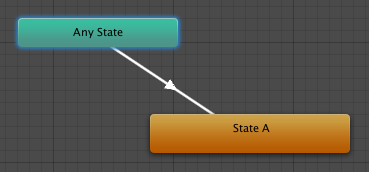 AnyState