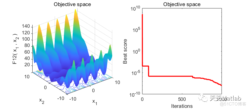 【智能优化算法】基于海象优化器 (WO)求解单目标优化问题附matlab代码_无人机_03