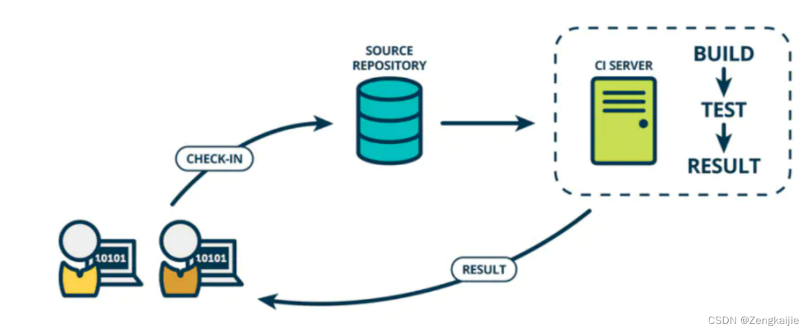 [外链图片转存失败,源站可能有防盗链机制,建议将图片保存下来直接上传(img-J8ITAI1T-1662221736287)(D:\Typora\photo\image-20220830103133681.png)]