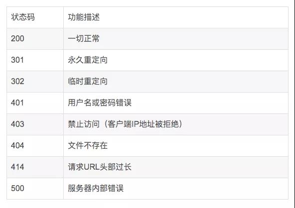 Linux学习