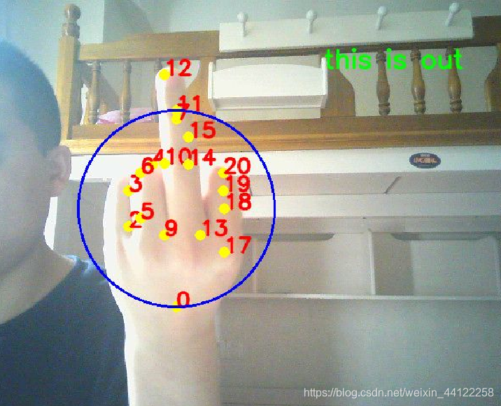 手势“竖中指”