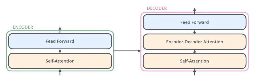 one_encoder_decoder.png