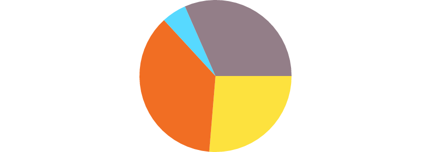 使用HTML5画布绘制饼图