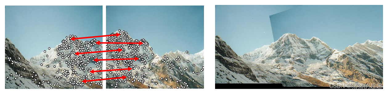 计算机视觉基础(5)——特征点及其描述子插图3 计算机视觉基础(5)——特征点及其描述子