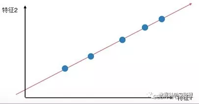 机器学习 | 主成分分析（PCA）