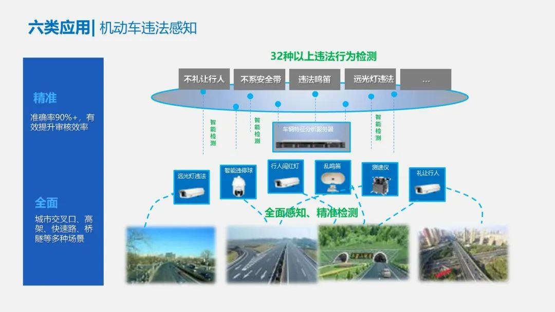 智慧交通项目方案PPT(122页)_智慧交通项目建设方案ppt-CSDN博客