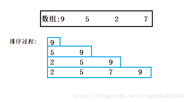 插入排序