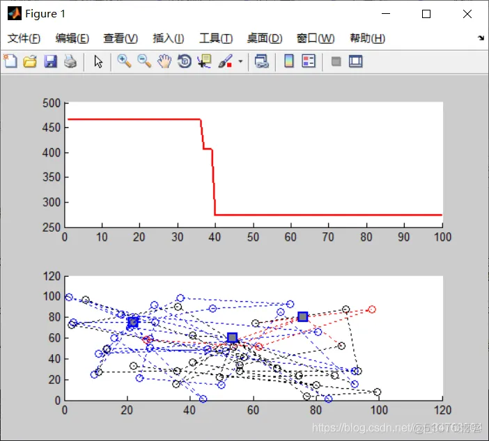 【路径规划】基于遗传算法求解多中心VRP问题matlab源码_约束条件
