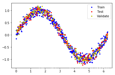 [外链图片转存失败,源站可能有防盗链机制,建议将图片保存下来直接上传(img-EynHmyvF-1578623268579)(./img/split_data.png)]