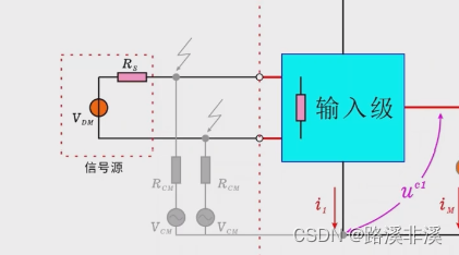 硬件基础：差模和共模