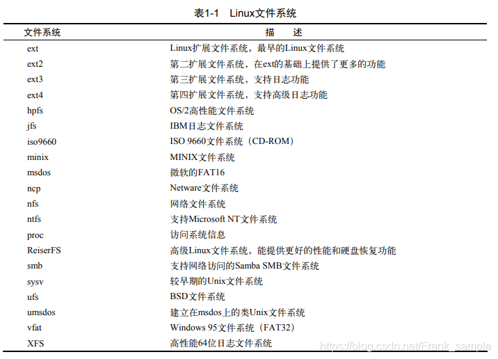 文件系统