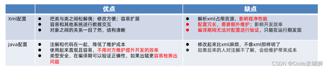 [外链图片转存失败,源站可能有防盗链机制,建议将图片保存下来直接上传(img-6kAsFOTb-1644463985330)(img/image-20211221155424648.png)]