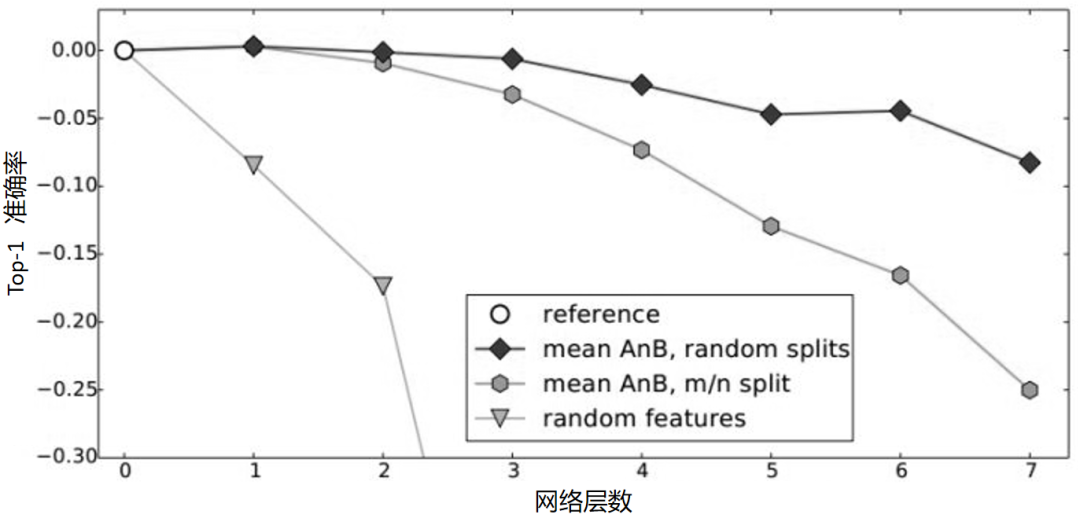干货丨深度迁移学习方法的基本思路