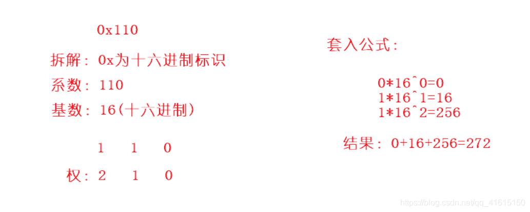 [外链图片转存失败,源站可能有防盗链机制,建议将图片保存下来直接上传(img-VTY9MedV-1607051954785)(C:\Users\花花\AppData\Roaming\Typora\typora-user-images\image-20201201111032198.png)]