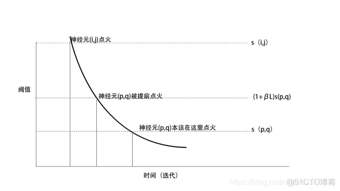 【图像分割】基于脉冲耦合神经网络的图像分割_图像处理_03