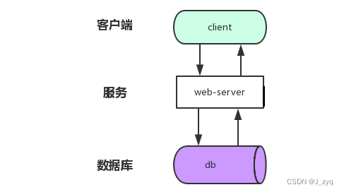 [外链图片转存失败,源站可能有防盗链机制,建议将图片保存下来直接上传(img-00jUfLeI-1658296910700)(./.images/image-20200605165223330.png )]