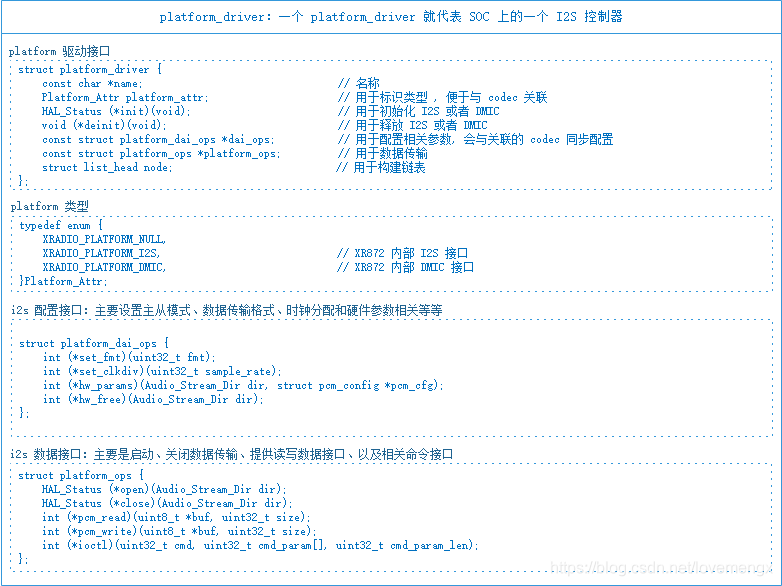 xprimarydriver::payload struct reference: api and code... 【学习笔记】XR872 Audio 驱动框架分析-CSDN博客