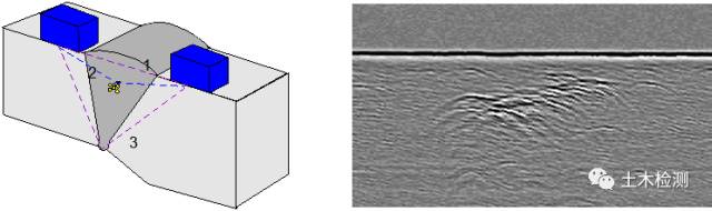 相控阵探头是什么探头c++实现超声回波包络检测_几种常见的超声波检测_https://www.jmylbn.com_新闻资讯_第18张