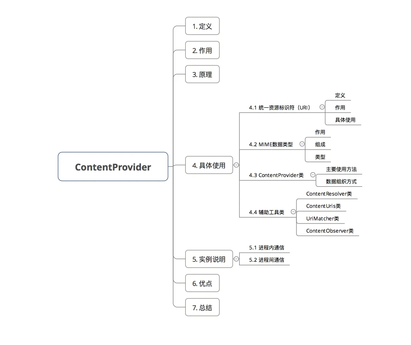 示意图