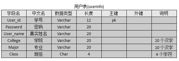 997022-20171130170115745-99375685.png