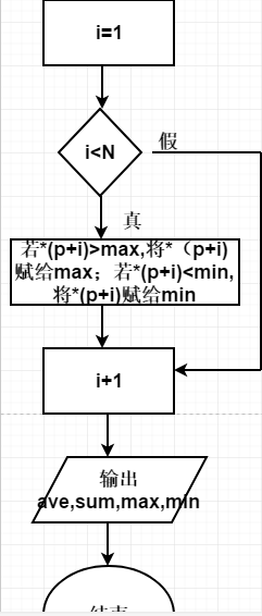 1591360-20190418153310611-666992751.png