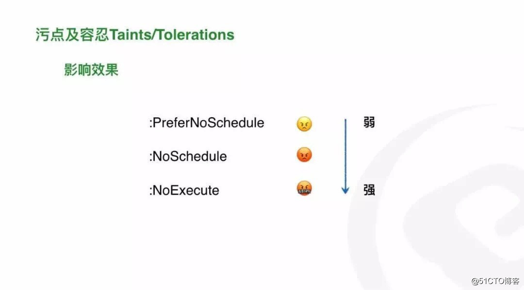 Kubernetes高级调度- Taint和Toleration、Node Affinity分析