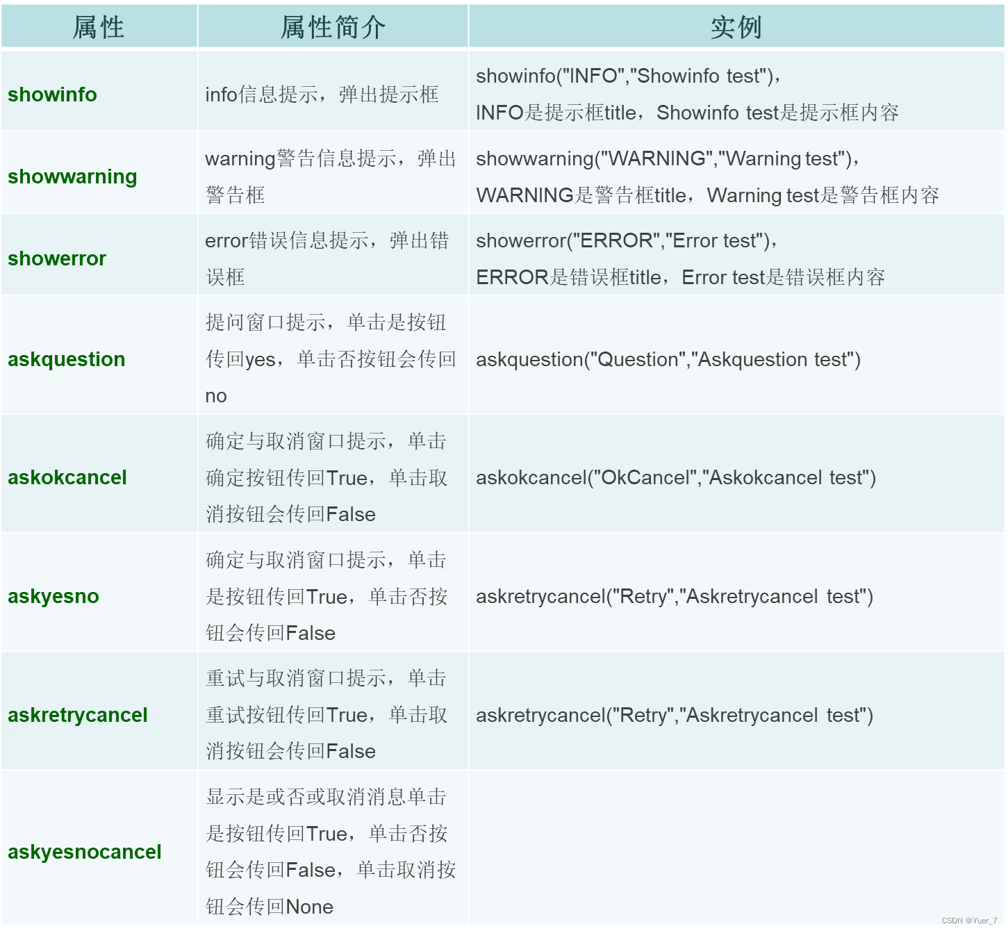 tkinter库 -- Message和Messagebox_tkinter message-CSDN博客