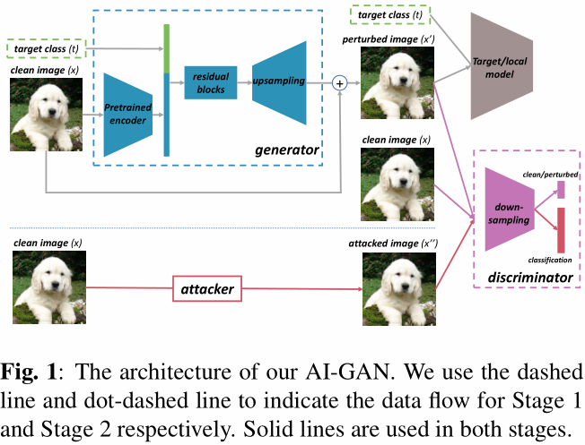Ai-gan: Attack-inspired generation of adversarial examples-阅读札记-CSDN博客