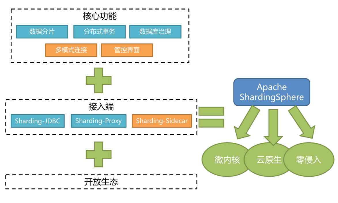 image-20210328175739596