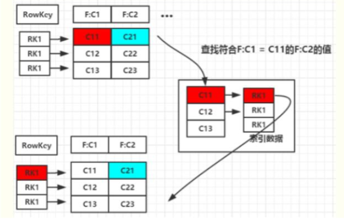聚簇索引、非聚簇索引、联合索引、唯一索引插图7 聚簇索引、非聚簇索引、联合索引、唯一索引