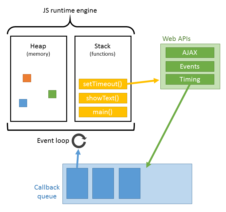 JavaScript runtime environment. JIT Compiler