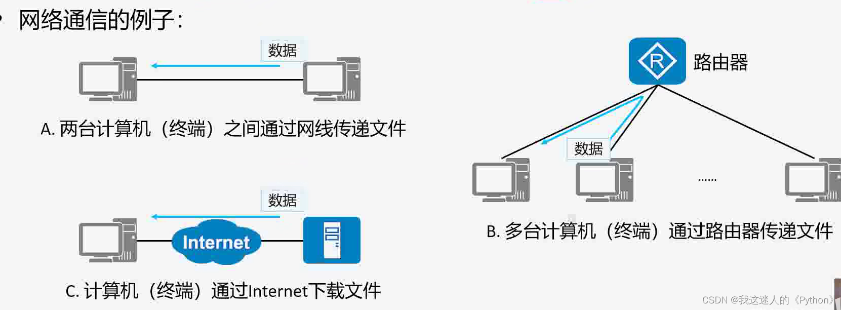 网络通信基础-CSDN博客
