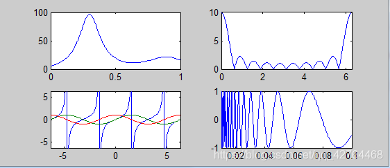 matlab绘图命令总结(重要！！！整理)_matlab画图命令汇总-CSDN博客