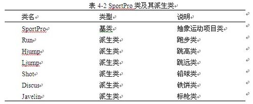 怎样用Visio 2007画C++类图