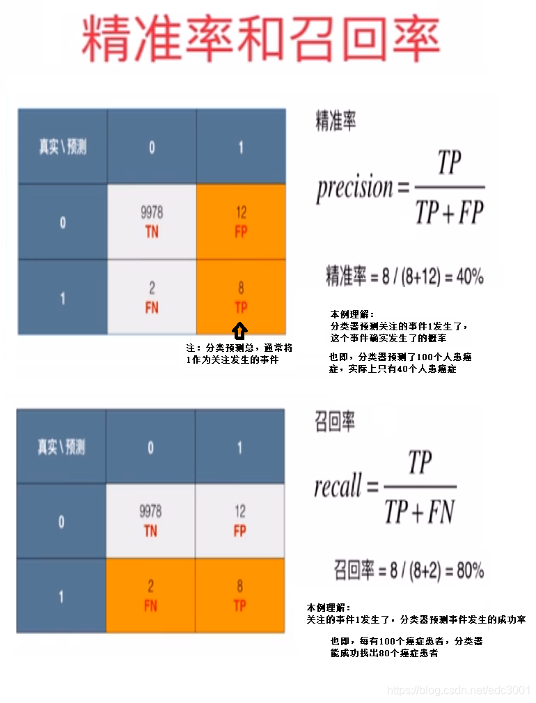[外链图片转存失败,源站可能有防盗链机制,建议将图片保存下来直接上传(img-4Y7LUUMl-1605529047029)(attachment:82.png)]