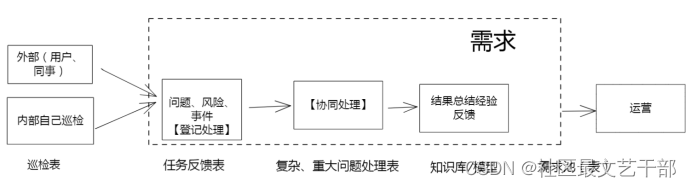运维模式