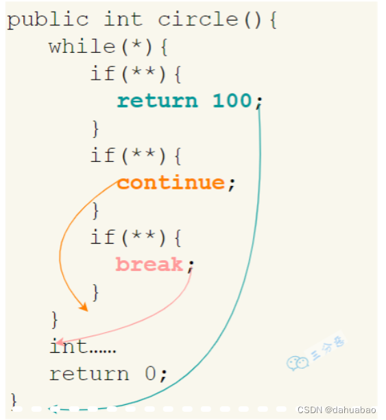 请添加图片描述