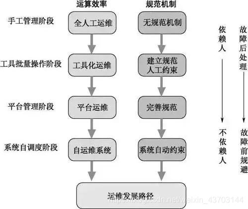 在这里插入图片描述 https://i-blog.csdnimg.cn/blog_migrate/786d77d695bb9a6713fe5ead855d3a08.jpeg#pic_center