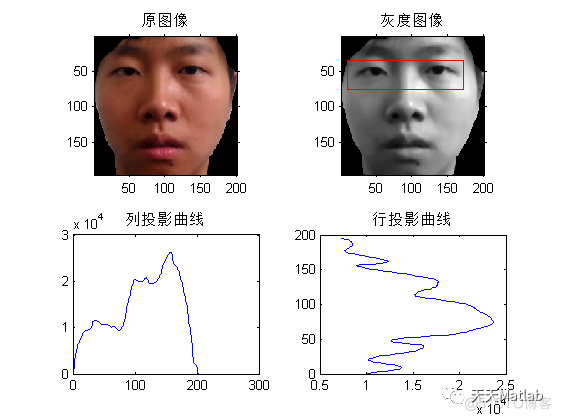 【疲劳检测】基于形态学实现疲劳检测附matlab代码_信息技术