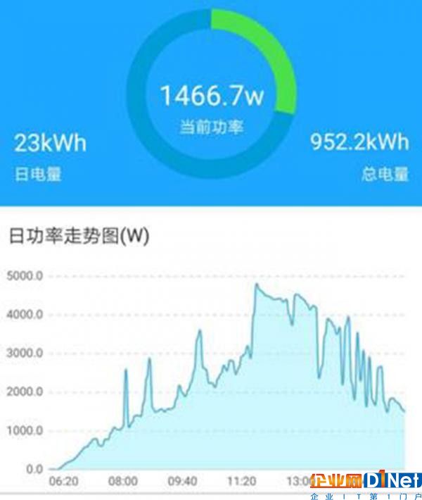 家用光伏5KW和6KW哪个更划算