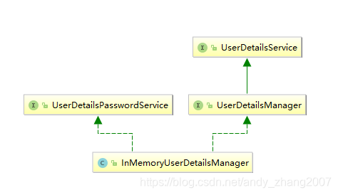 UserDetailsPasswordService