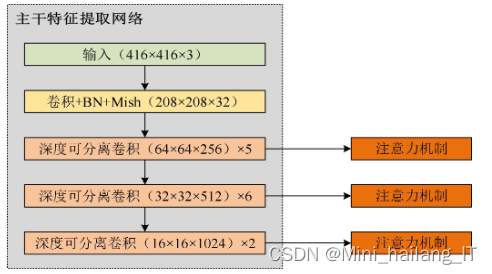 毕业设计：基于机器视觉的微生物图像分类