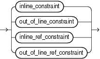 Description of constraint.gif follows Description of constraint.gif follows