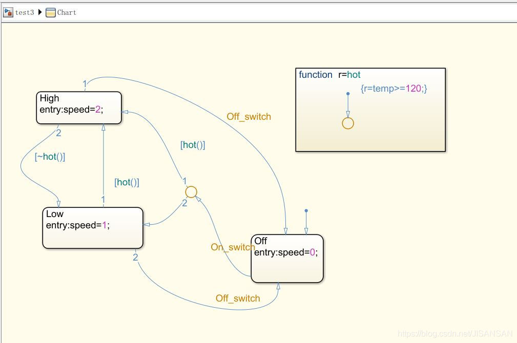 MATLAB_stateflow_4_stateflow 图形函数-CSDN博客