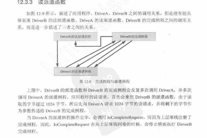将IRP分解成多个IRP 将IRP分解成多个IRP