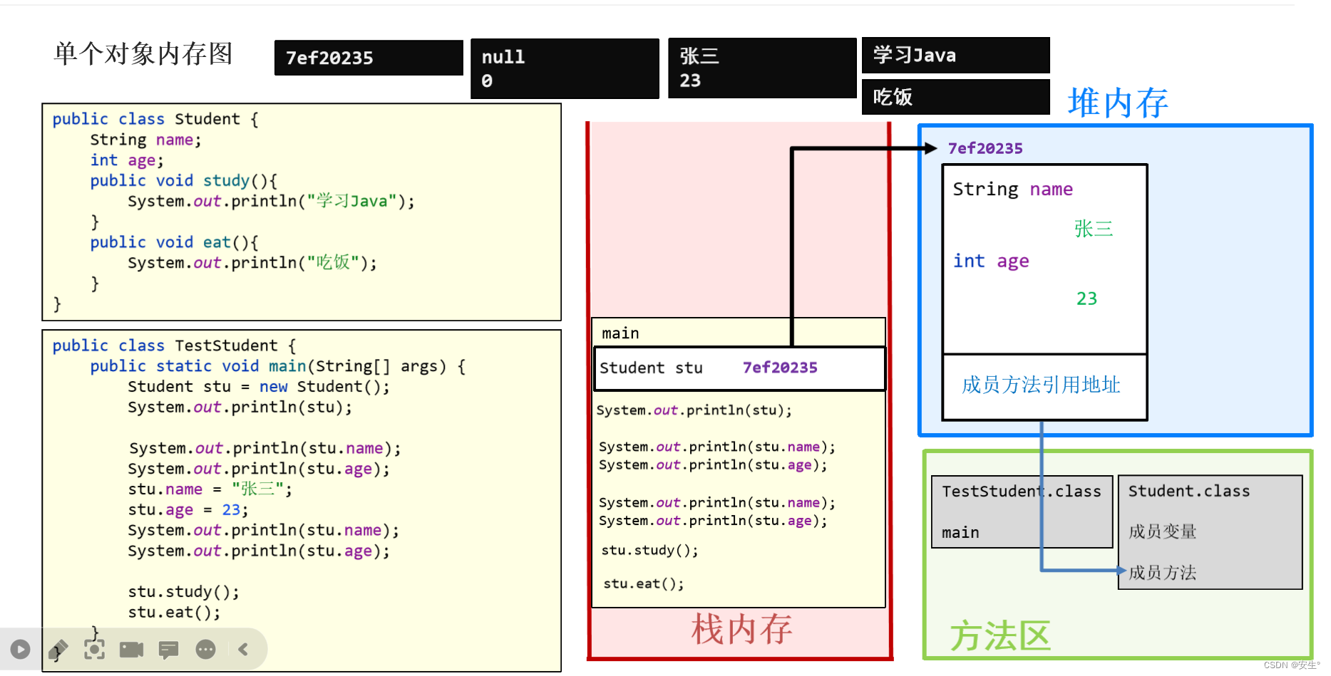 Vajasoft Example JavaSE基础学习Day07-CSDN博客