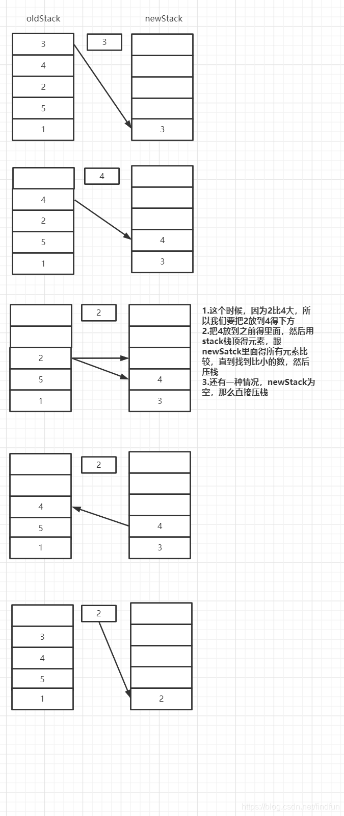 思维逻辑图