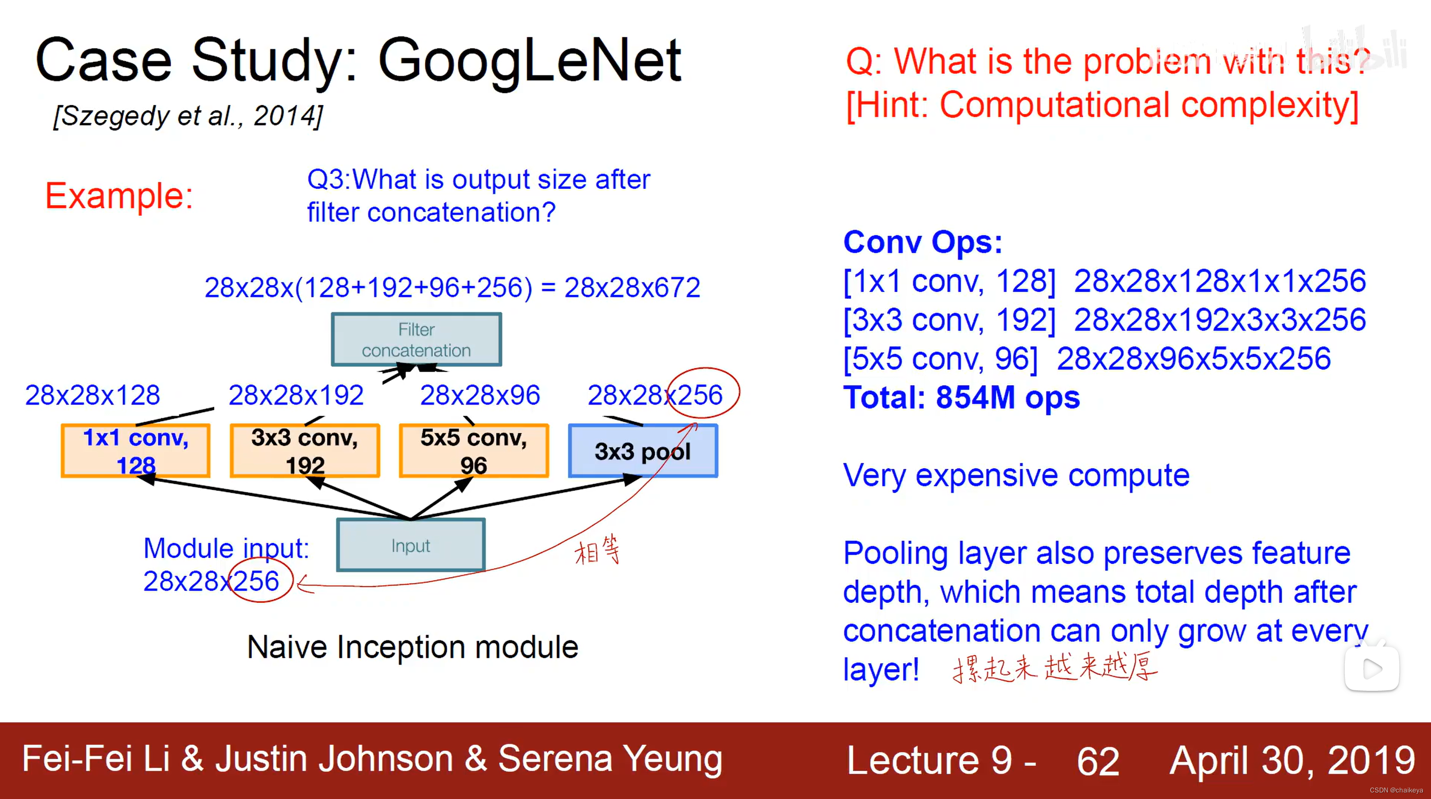 【论文笔记】—GoogLeNet（Inception-V1）—2015-CVPR_resnet, vgg, googlenet ...