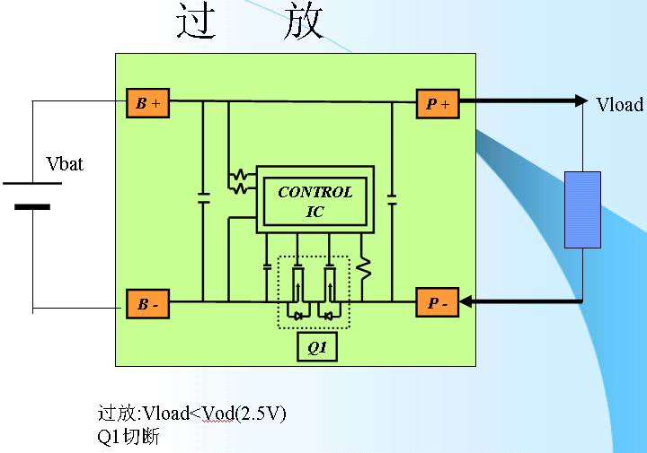 锂离子电池的保护3-过放.jpg按此在新窗口浏览图片！