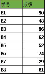 二班